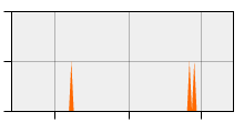 stat