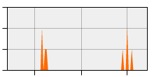 stat