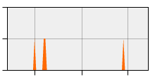stat