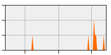 stat