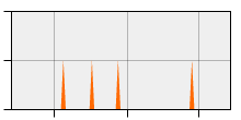 stat