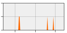 stat