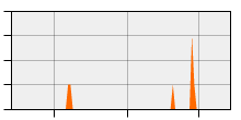 stat