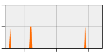 stat