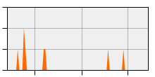 stat