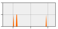 stat