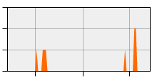 stat