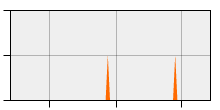 stat