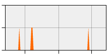 stat