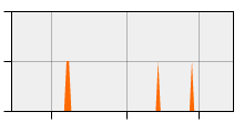 stat