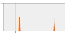 stat