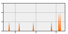 stat