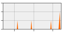 stat