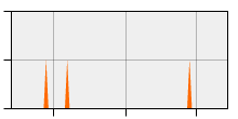 stat