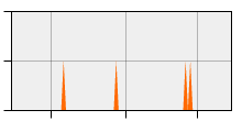 stat