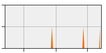 stat