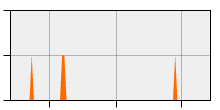 stat