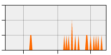 stat