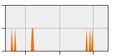 stat