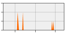 stat