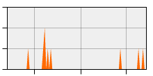 stat