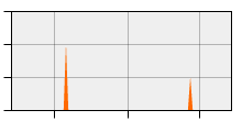 stat