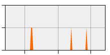 stat