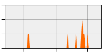 stat