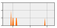 stat