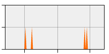 stat