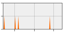 stat