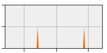 stat