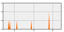 stat