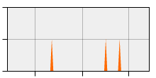 stat