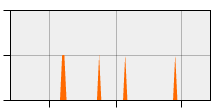 stat