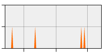 stat