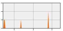 stat
