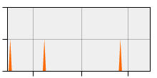 stat