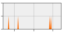 stat
