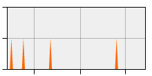 stat