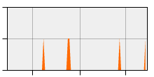 stat