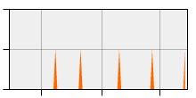 stat