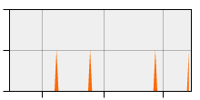 stat