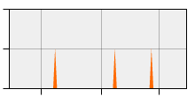 stat