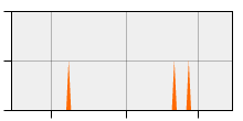 stat