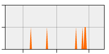 stat