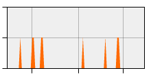 stat