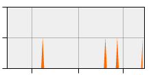 stat