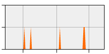 stat