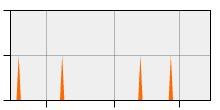 stat